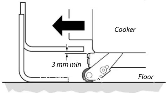 Cooker 3 mm min Floor