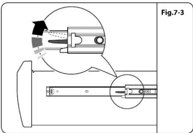 Fig.7-3