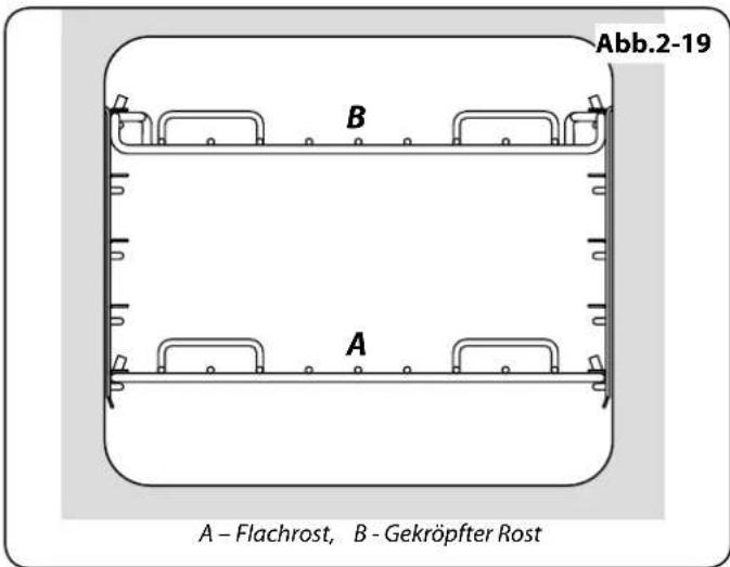 Abb.2-19 B A A - Flachrost, B - Gekröpfter Rost