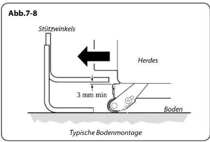 Abb.7-8 Stützwinkels Herdes 3 mm min Boden Typische Bodenmontage