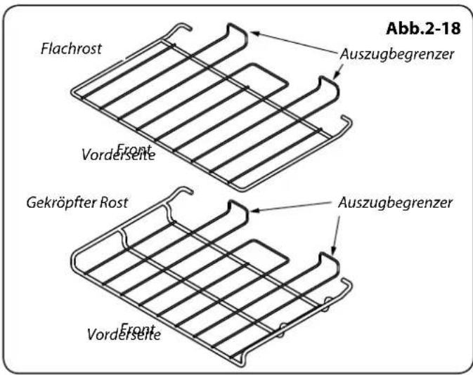 Flachrost Vorderseite Front Gekröpfter Rost Front Vorderseite Auszugbegrenzer Auszugbegrenzer Abb.2-18