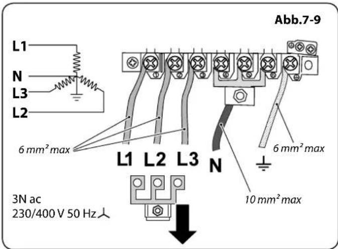 L1 N L3 L2 6 mm² max L1 L2 L3 N 3N ac 230/400 V 50 Hz Abb.7-9 6 mm² max 10 mm² max
