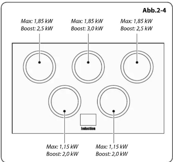 FALCON Hi-LITE 90 Induction - Topfmelder, ∽ - 2