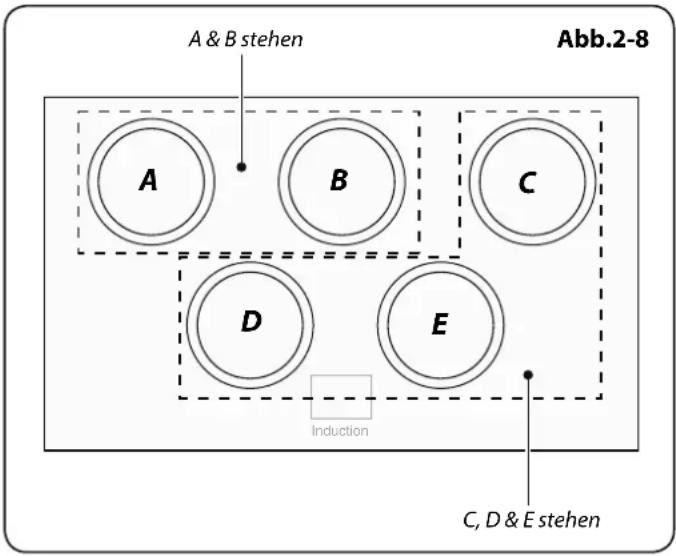 FALCON Hi-LITE 90 Induction - Überhitzungsfunktion - 1