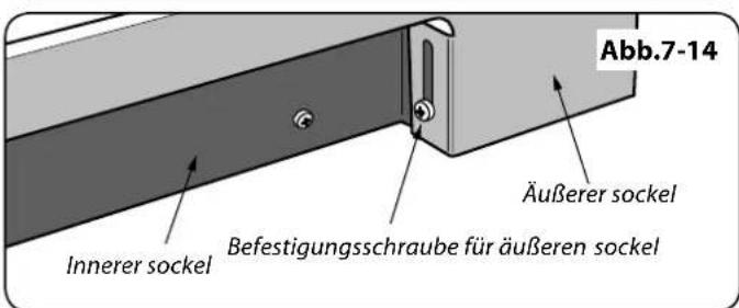 Abb.7-14 Äußerer sockel Innerer sockel Befestigungsschraube für äußeren sockel