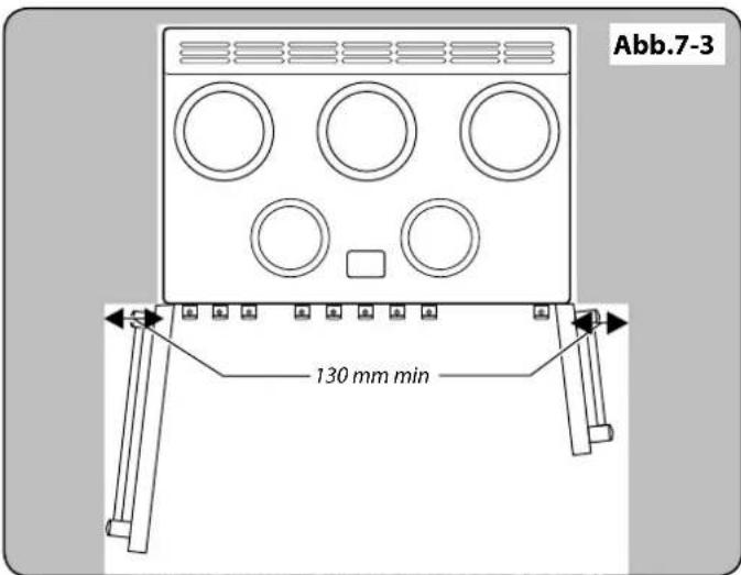 Abb.7-3 130 mm min
