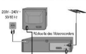 DUAL DVC 601 - Schnellinstallationsübersicht - 1
