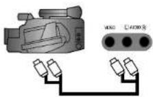 DUAL DVC 601 - Front -AV-Eingang - 1