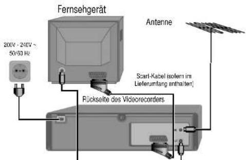 DUAL DVC 601 - Installieren des Videorecorders (Möglichkeit 2)-Anschließen des Videorecorders über ein Scart-Kabel - 1