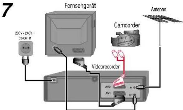 DUAL DVC 601 - Installieren des Videorecorders (Möglichkeit 2)-Anschließen des Videorecorders über ein Scart-Kabel - 6