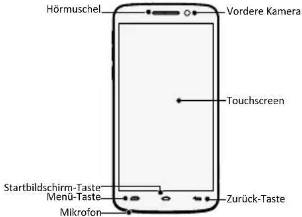 Hörmuschel Vordere Kamera Touchscreen Startbildschirm-Taste Menü-Taste Zurück-Taste Mikrofon