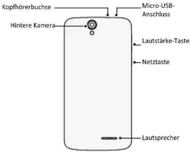 Kopfhörerbuchse Hintere Kamera Micro-USB- Anschluss Lautstärke-Taste Netztaste Lautsprecher