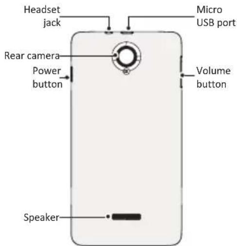 Headset jack Micro USB port Rear camera Power button Volume button Speaker