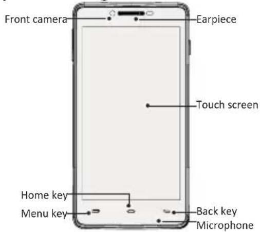 Front camera Earpiece Touch screen Home key Menu key Back key Microphone