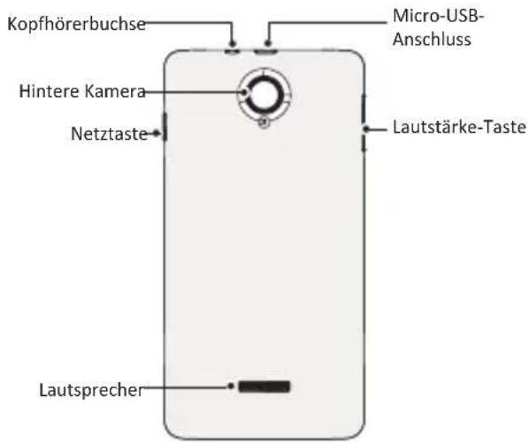 Kopfhörerbuchse Micro-USB- Anschluss Hintere Kamera Netztaste Lautstärke-Taste Lautsprecher
