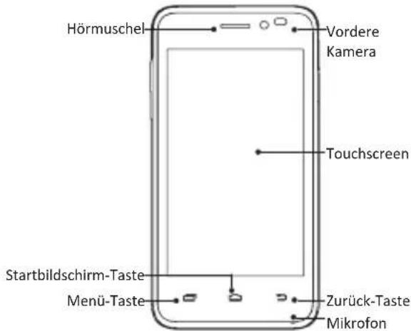 Hörmuschel Vordere Kamera Touchscreen Startbildschirm-Taste Menü-Taste Zurück-Taste Mikrofon