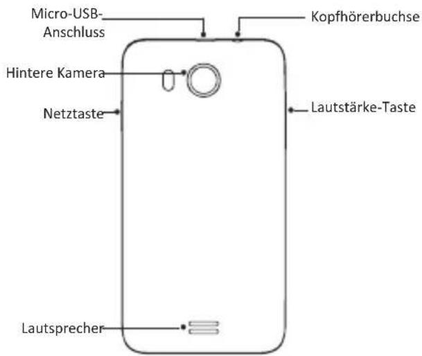 Micro-USB- Anschluss Kopfhörerbuchse Hintere Kamera Netztaste Lautstärke-Taste Lautsprecher