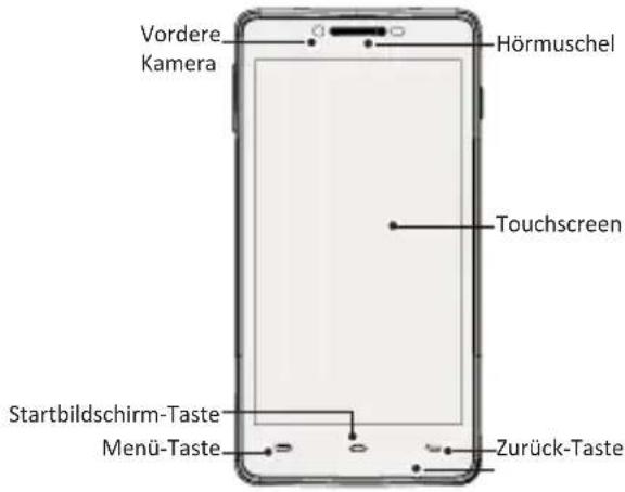 Vordere Kamera Hörmuschel Touchscreen Startbildschirm-Taste Menü-Taste Zurück-Taste