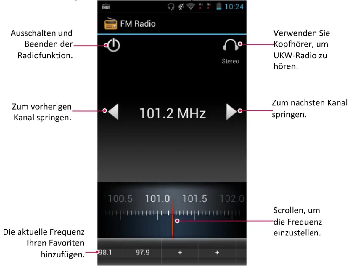Ausschalten und Beenden der Radiofunktion. Verwenden Sie Kopfhörer, um UKW-Radio zu hören. Zum vorherigen Kanal springen. 101.2 MHz Zum nächsten Kanal springen. 100.5 101.0 101.5 102.0 Scrollen, um die Frequenz einzustellen. Die aktuelle Frequenz Ihren Favoriten hinzufügen. 98.1 97.9 + +