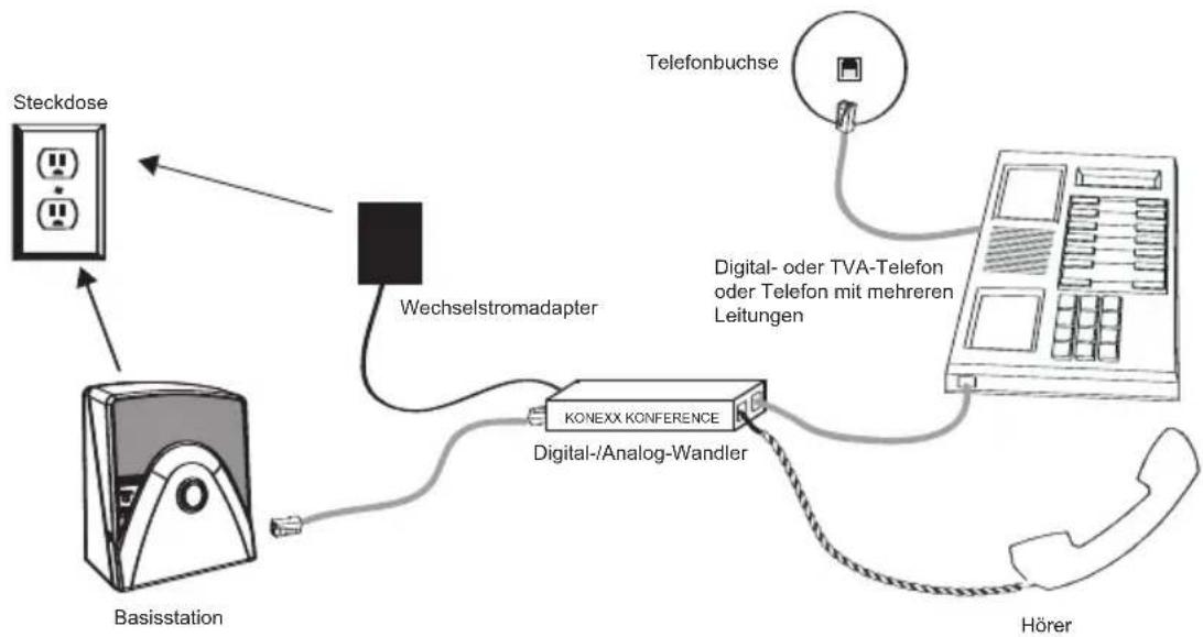 ClearOne MAX-EX - Anschluss an eine digitale Telefonleitung - 1