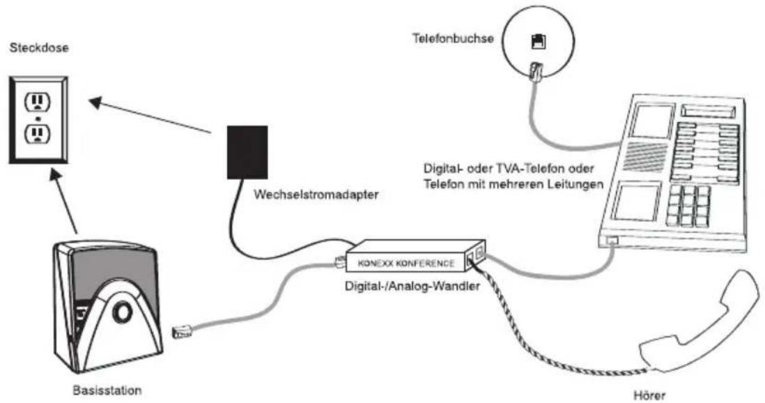 ClearOne Max Wireless - Anschluss an eine digitale Telefonleitung - 1