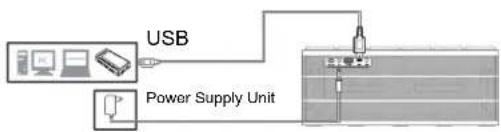 graph TD A["Device 1"] -->|USB| B["Power Supply Unit"] C["Device 2"] -->|USB| B B --> D["Output"]