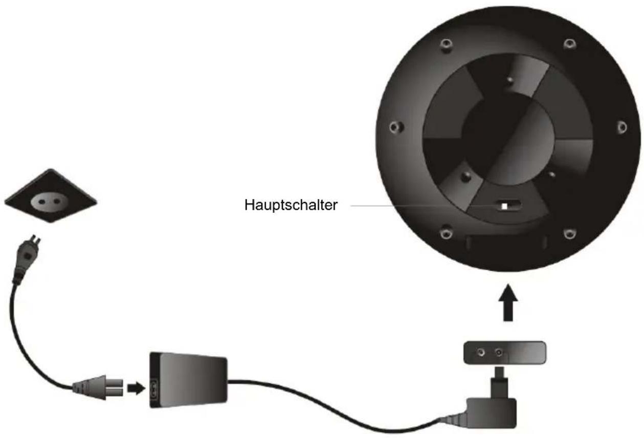 Hauptschalter