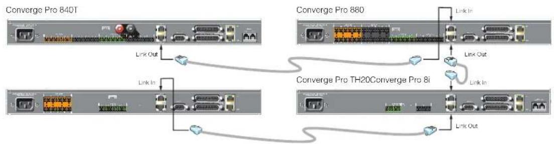 ClearOne Converge SR 1212 - Expansion Bus Connections - 1