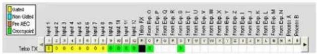 ClearOne Converge SR 1212 - Channel Routing Matrix: Telco/VoIP TX - 1