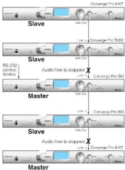 ClearOne Converge SR 1212 - Audio Master - 1