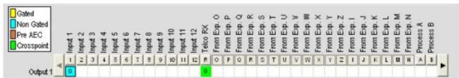 ClearOne Converge SR 1212 - Channel Routing Matrix: Outputs - 1