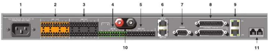 ClearOne Converge SR 1212 - CONVERGE Pro Rear Panels - 2