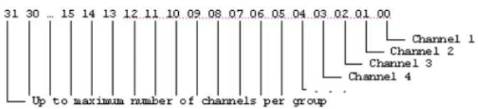 ClearOne Converge SR 1212 - Argument Type Size Values Units - 1