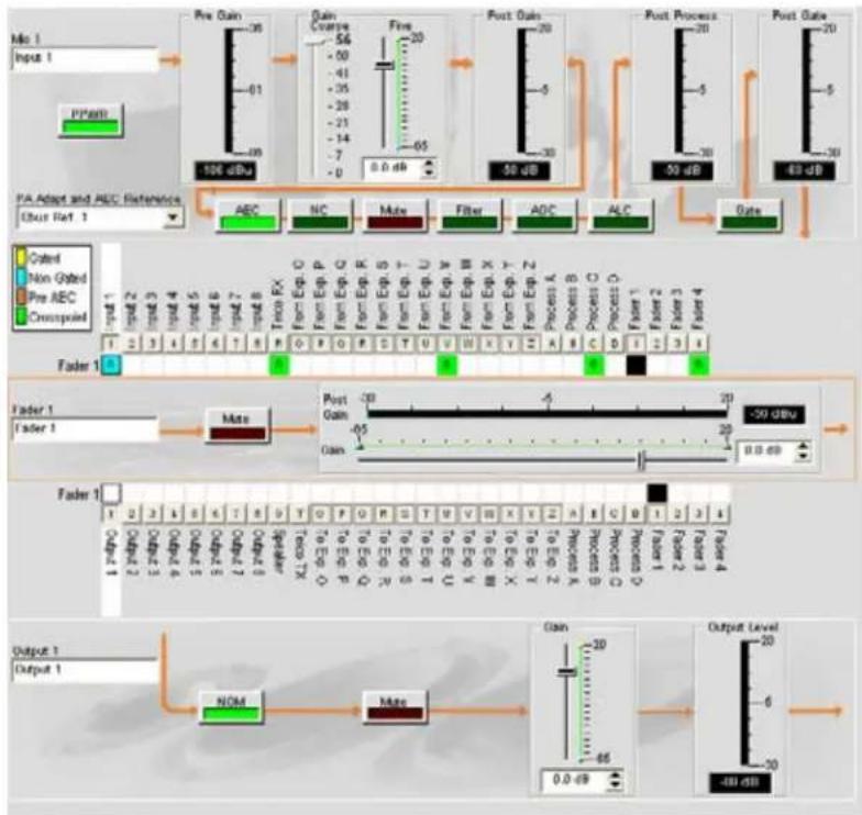 ClearOne PRO 880T - Channel Routing Matrix: Faders - 4