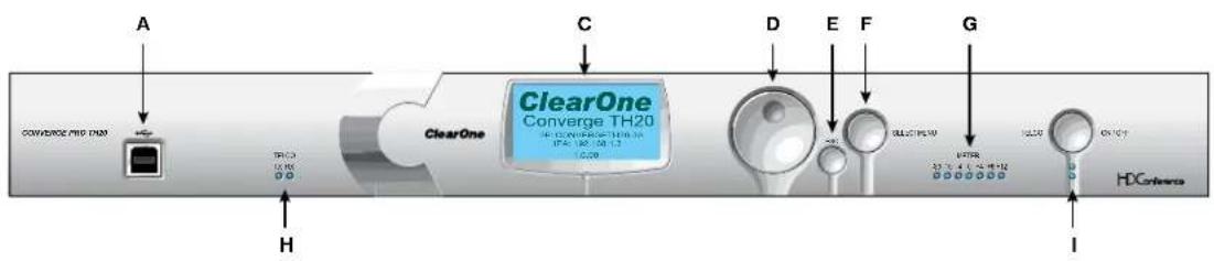 ClearOne PRO 880T - Converge Pro Front Panels - 6