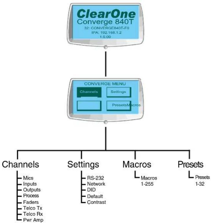 ClearOne PRO 880T - Adjusting LCD Menu Parameters - 1