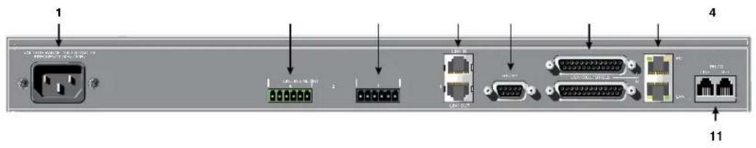 ClearOne PRO 880T - Converge Pro Rear Panels - 6