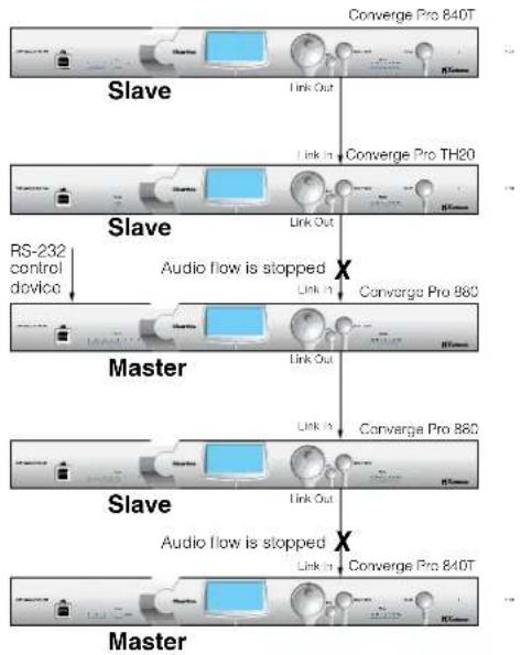 ClearOne PRO 880T - Audio Master - 1
