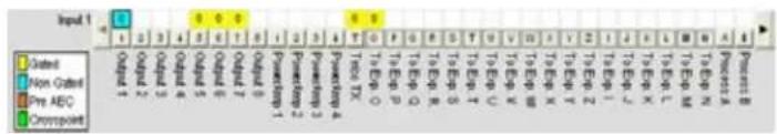 ClearOne PRO 880T - Channel Routing Matrix - 1