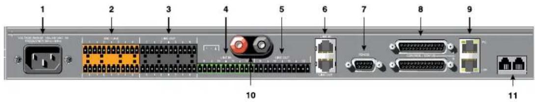 ClearOne PRO 880T - Converge Pro Rear Panels - 2