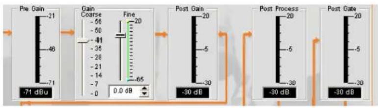 ClearOne PRO 880T - Meters - 1