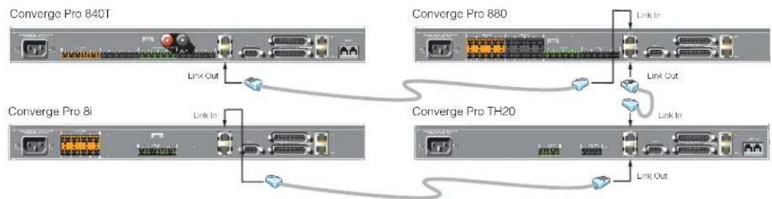 ClearOne PRO 880T - Expansion Bus Connections - 1