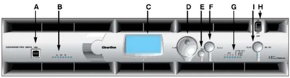 ClearOne PRO 880T - Converge Pro Front Panels - 3