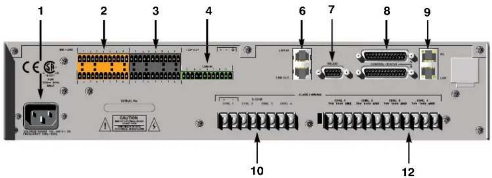 ClearOne PRO 880T - Converge Pro Rear Panels - 9
