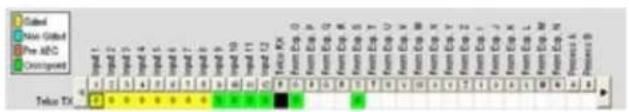 ClearOne PRO 880T - Channel Routing Matrix: Telco/VoIP TX - 1