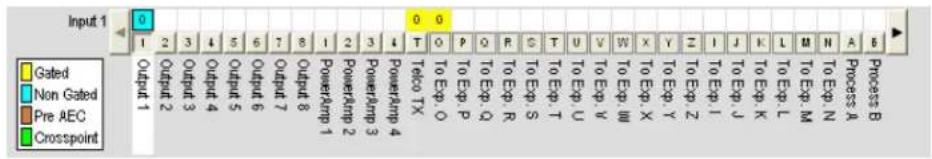 ClearOne PRO 880T - Channel Routing Matrix: Inputs - 1