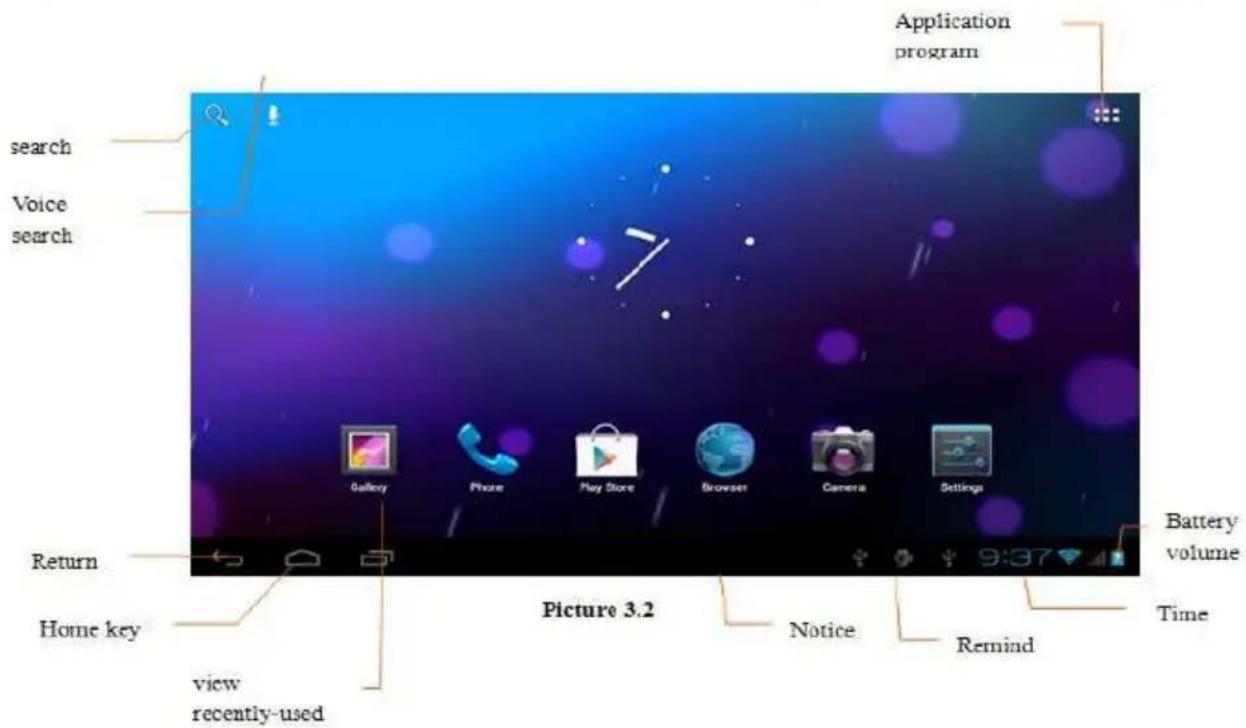 Application program search Voice search Gallery Phone Play Store Browser Camera Settings Battery volume Return Home key view recently-used Picture 3.2 Notice Remind Time