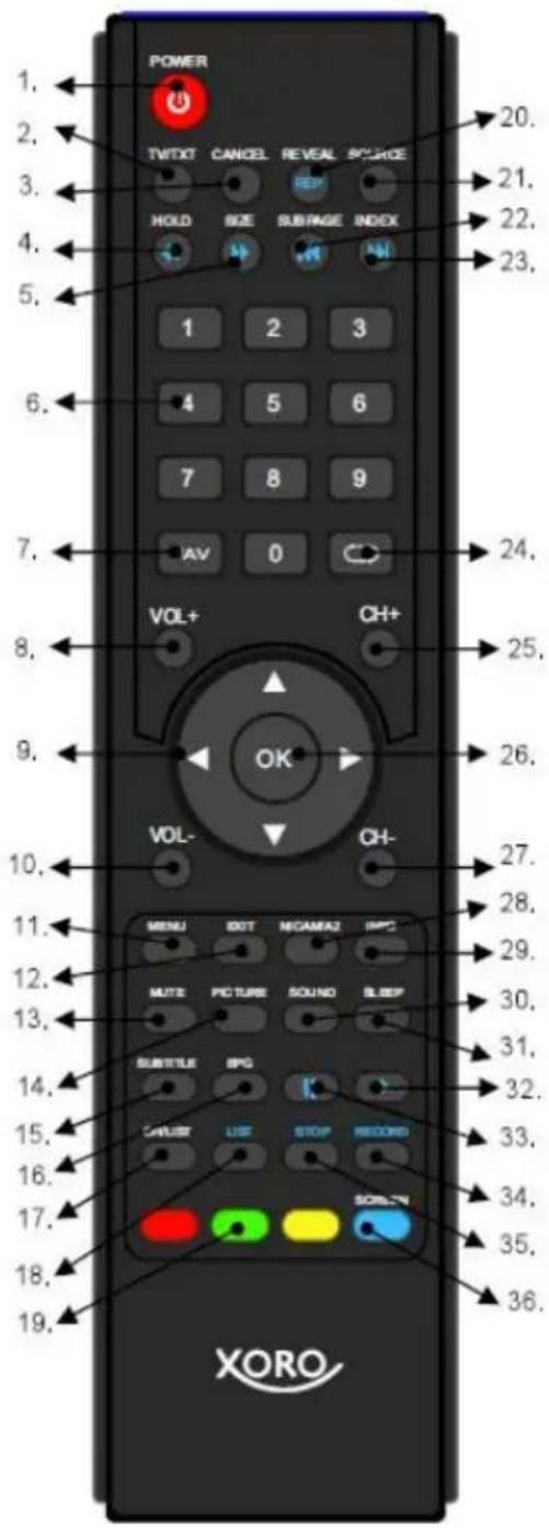 XORO HTL 2335HD - Tasten der Fernbedienung: - 1