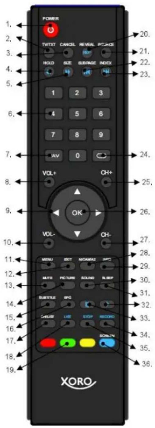 XORO HTL 2335HD - Tasten der Fernbedienung: - 2