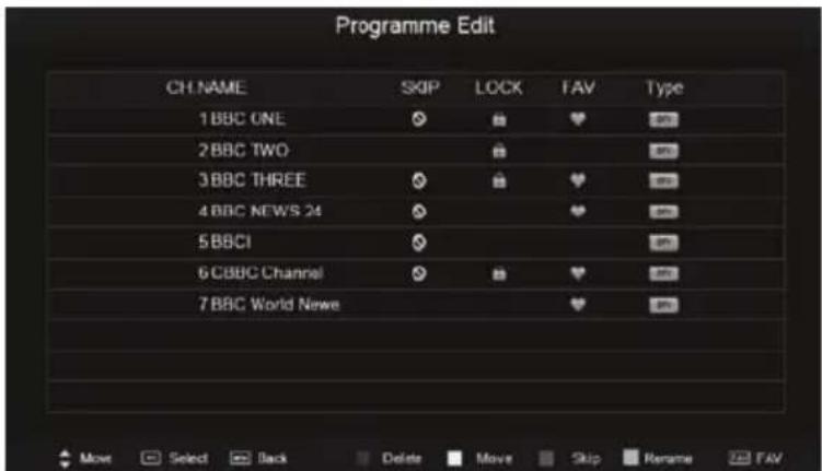 XORO HTC 2442 HD - Sender bearbeiten - 1